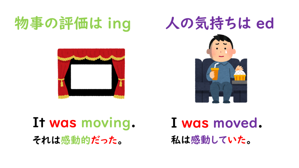 物事の評価はing：　It was moving.
人の気持ちはed：　I was moved.