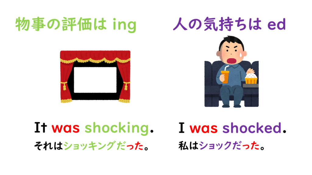物事の評価はing：　It was shocking.
人の気持ちはed：　I was shocked.