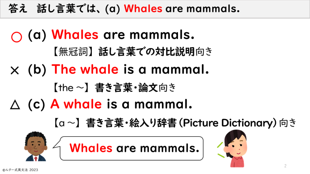 「クジラは哺乳類だ」 話し言葉では、 (a) Whales are mammals.